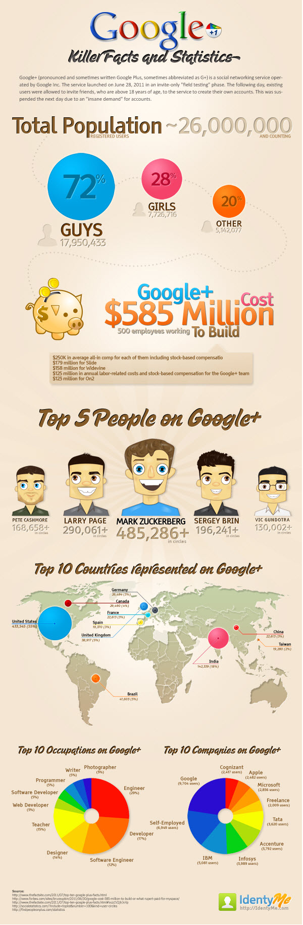 Google+ Killer Facts and Stats: Web Life Productions, Inc.